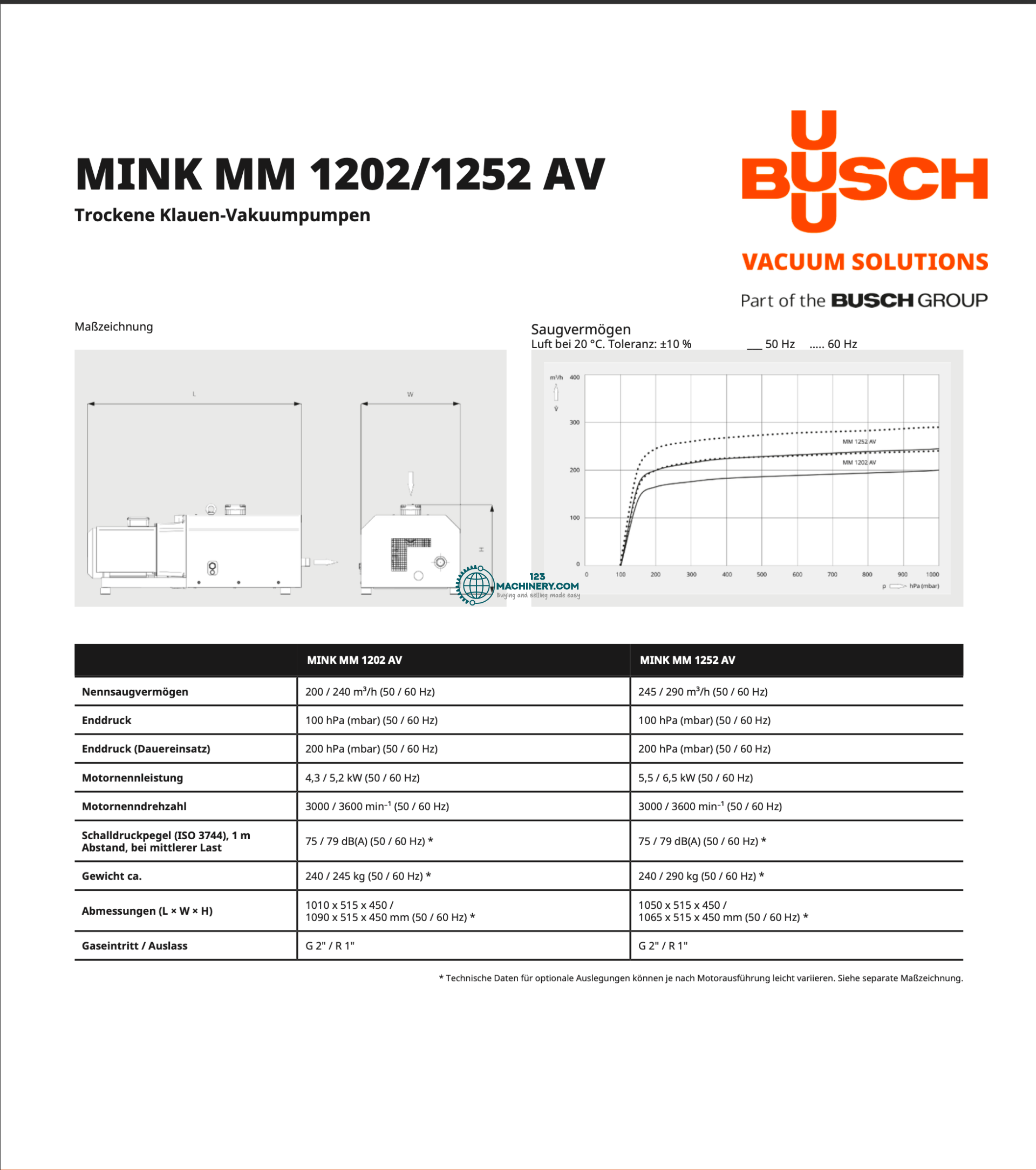 Used BUSCH MM 1252 AV (15 Stück)